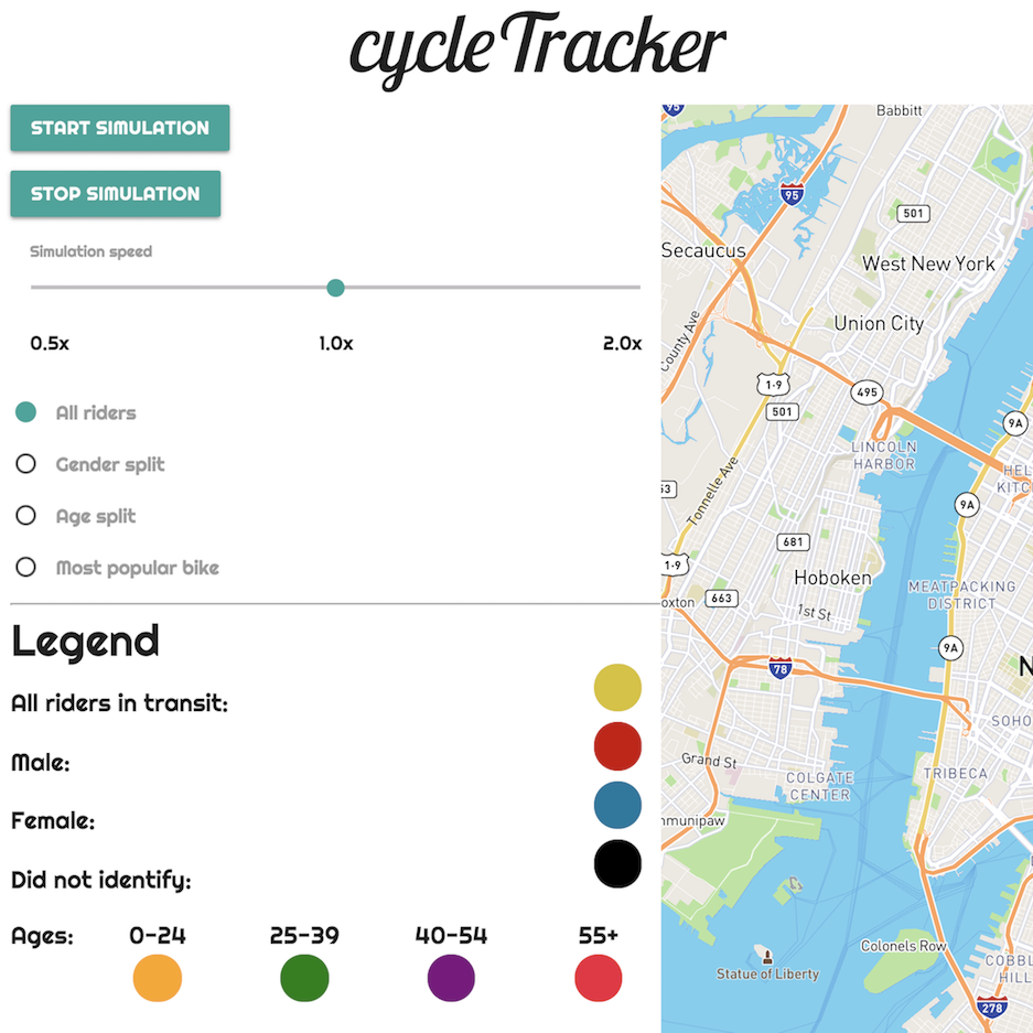 Cycle Tracker